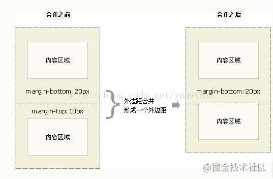 CSS 基础+布局（新手友好）